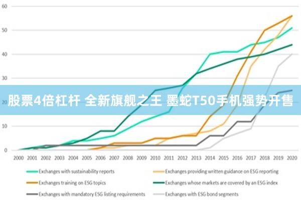 股票4倍杠杆 全新旗舰之王 墨蛇T50手机强势开售