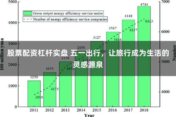 股票配资杠杆实盘 五一出行，让旅行成为生活的灵感源泉