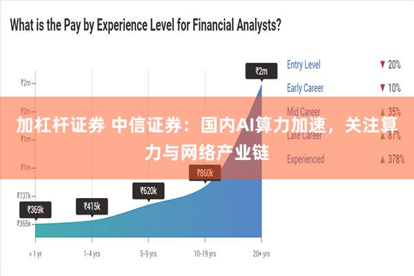 加杠杆证券 中信证券：国内AI算力加速，关注算力与网络产业链