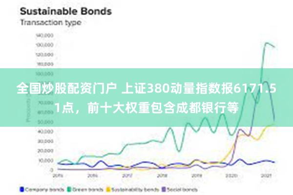 全国炒股配资门户 上证380动量指数报6171.51点，前十大权重包含成都银行等