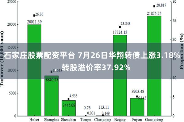 石家庄股票配资平台 7月26日华翔转债上涨3.18%，转股溢价率37.92%