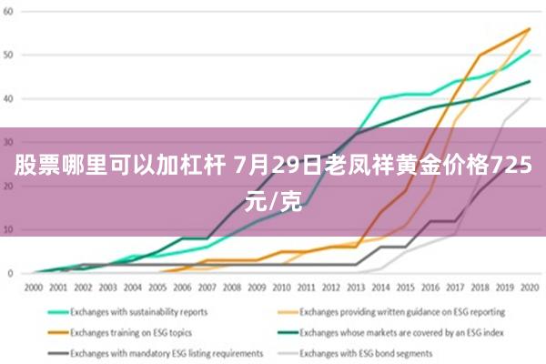 股票哪里可以加杠杆 7月29日老凤祥黄金价格725元/克