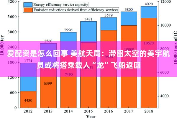 爱配资是怎么回事 美航天局：滞留太空的美宇航员或将搭乘载人“龙”飞船返回