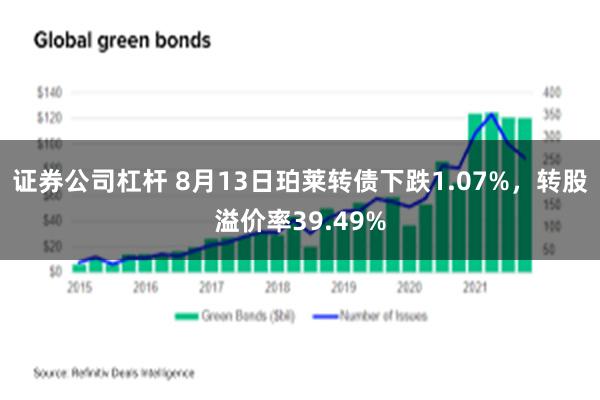 证券公司杠杆 8月13日珀莱转债下跌1.07%，转股溢价