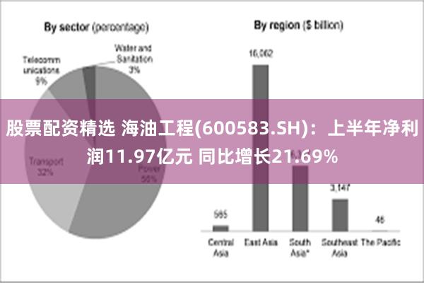 股票配资精选 海油工程(600583.SH)：上半年净利润1