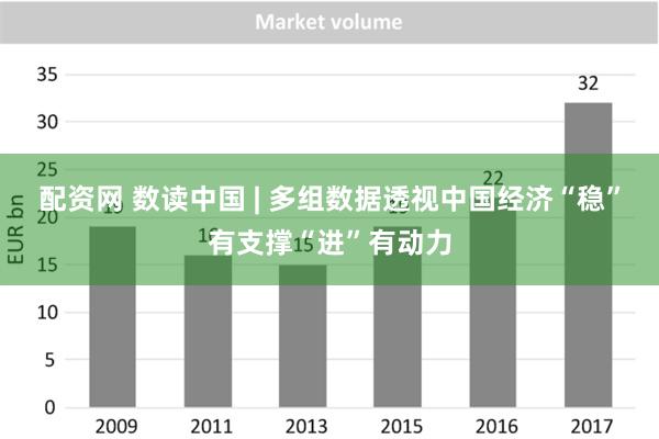 配资网 数读中国 | 多组数据透视中国经济“稳”有支撑“进”有动力