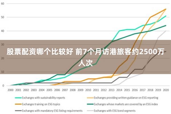 股票配资哪个比较好 前7个月访港旅客约2500万人次