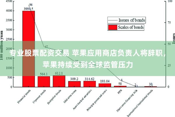 专业股票配资交易 苹果应用商店负责人将辞职，苹果持续受到全球监管压力