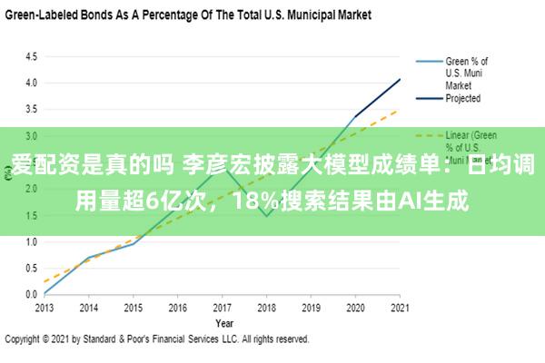 爱配资是真的吗 李彦宏披露大模型成绩单：日均调用量超6亿次，18%搜索结果由AI生成