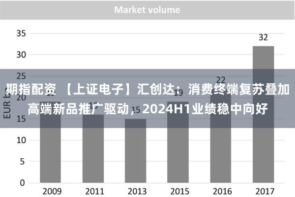 期指配资 【上证电子】汇创达：消费终端复苏叠加高端新品推广驱动，2024H1业绩稳中向好