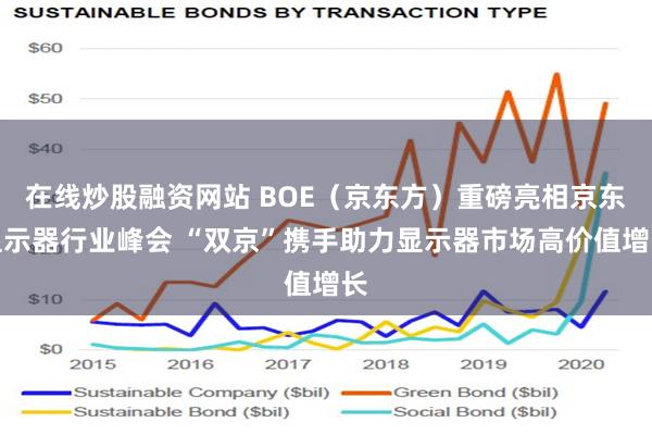 在线炒股融资网站 BOE（京东方）重磅亮相京东显示器行业峰会 “双京”携手助力显示器市场高价值增长