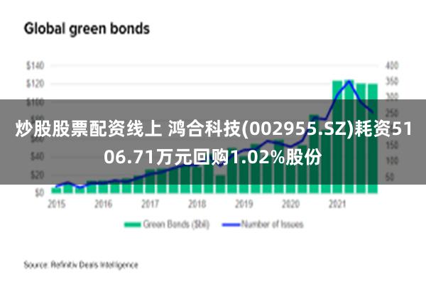 炒股股票配资线上 鸿合科技(002955.SZ)耗资51