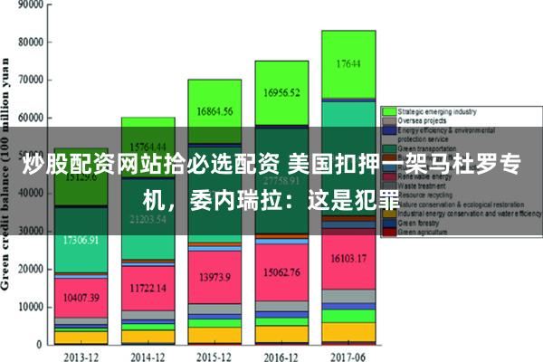 炒股配资网站拾必选配资 美国扣押一架马杜罗专机，委内瑞拉：这是犯罪