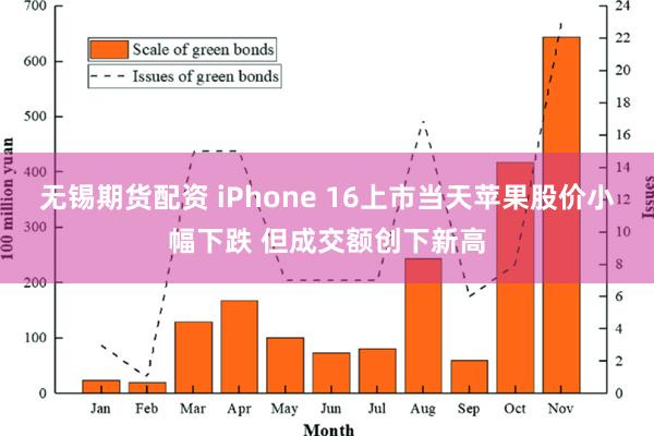 无锡期货配资 iPhone 16上市当天苹果股价小幅下跌 但