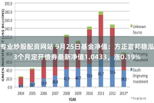 专业炒股配资网站 9月25日基金净值：方正富邦稳泓3个月定开债券最新净值1.0433，涨0.19%