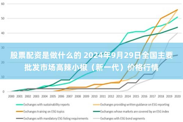 股票配资是做什么的 2024年9月29日全国主要批发市场