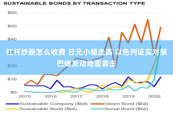 杠杆炒股怎么收费 日元小幅走高 以色列证实对黎巴嫩发动地面袭击