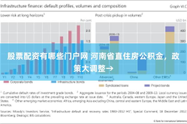 股票配资有哪些门户网 河南省直住房公积金，政策大调整→