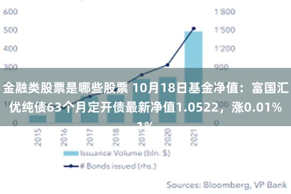 金融类股票是哪些股票 10月18日基金净值：富国汇优纯债63