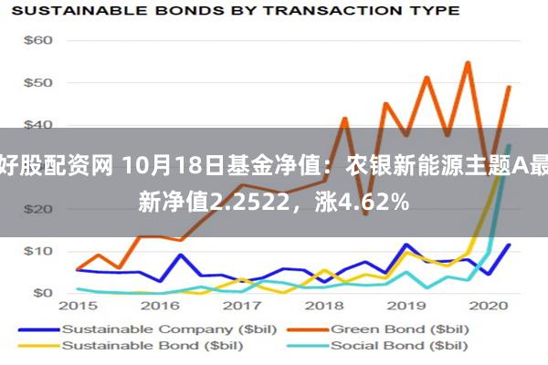 好股配资网 10月18日基金净值：农银新能源主题A最新净