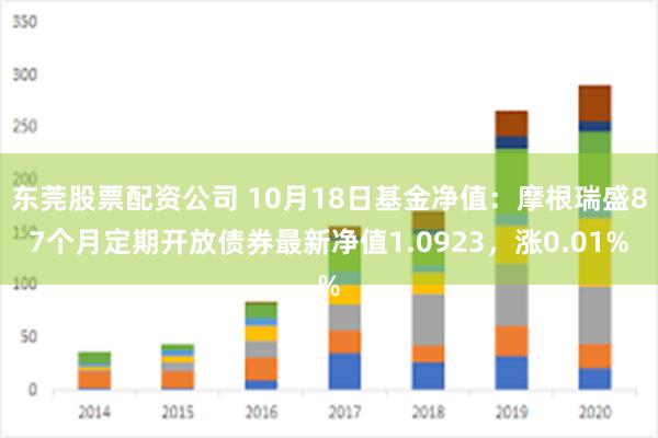 东莞股票配资公司 10月18日基金净值：摩根瑞盛87个月