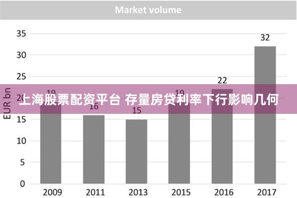 上海股票配资平台 存量房贷利率下行影响几何