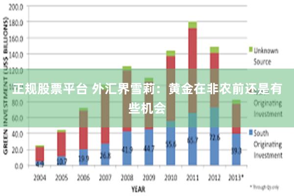 正规股票平台 外汇界雪莉：黄金在非农前还是有些机会