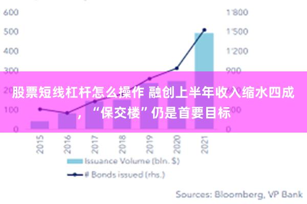 股票短线杠杆怎么操作 融创上半年收入缩水四成，“保交楼”仍是首要目标