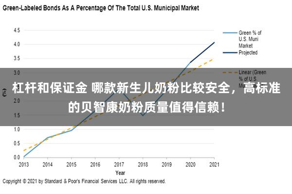 杠杆和保证金 哪款新生儿奶粉比较安全，高标准的贝智康奶粉质量