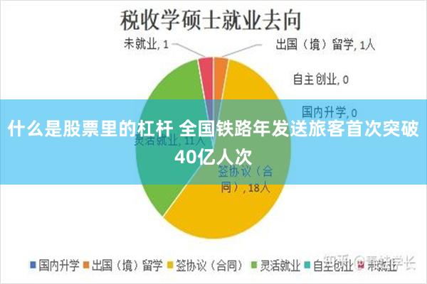 什么是股票里的杠杆 全国铁路年发送旅客首次突破40亿人次