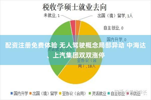 配资注册免费体验 无人驾驶概念局部异动 中海达、上汽集团双双涨停