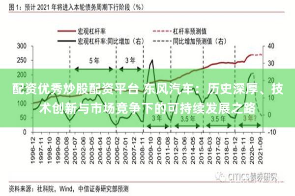 配资优秀炒股配资平台 东风汽车：历史深厚、技术创新与市场竞争下的可持续发展之路